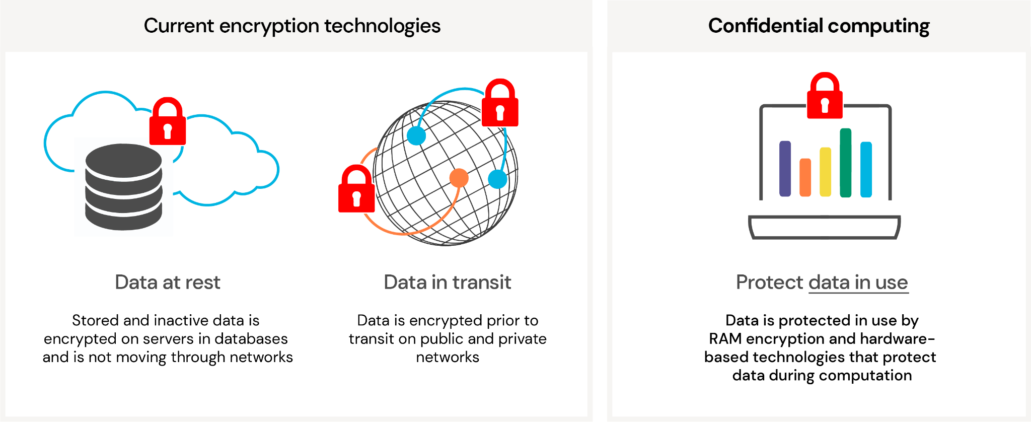 ledidi-confidential-computing-the-missing-link-in-cloud-data-protection