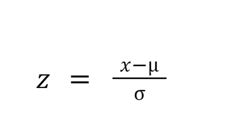 What is the Z-Score  Definition of Z-Score