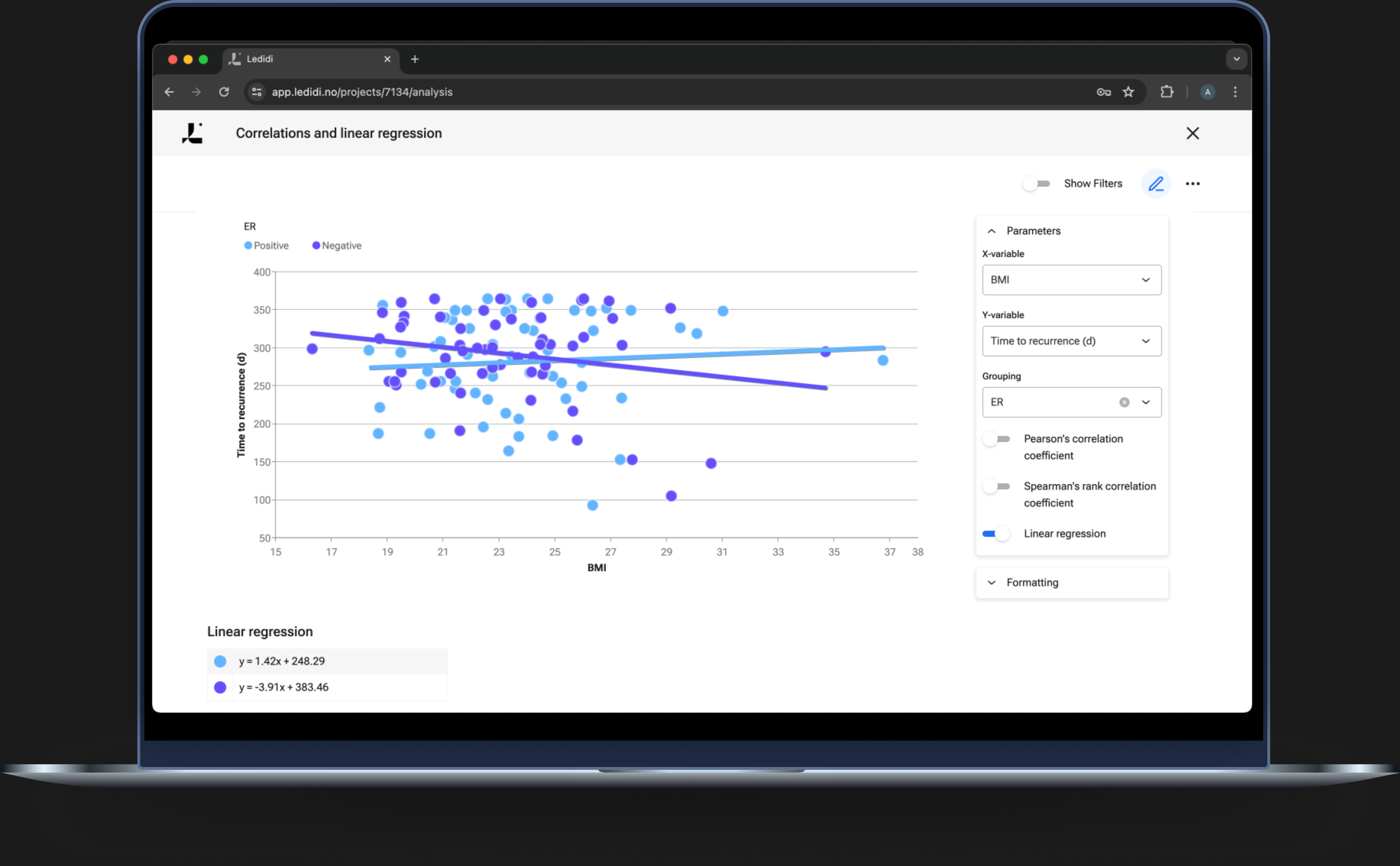 Analyses correlation and linear regression